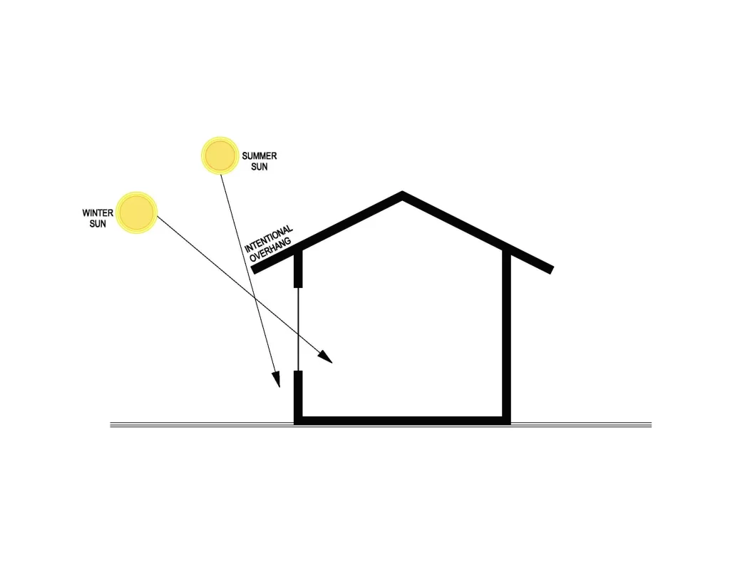 SOLAR DESIGN CUSTOM HOME BUILDER SOUTH JORDAN UTAH